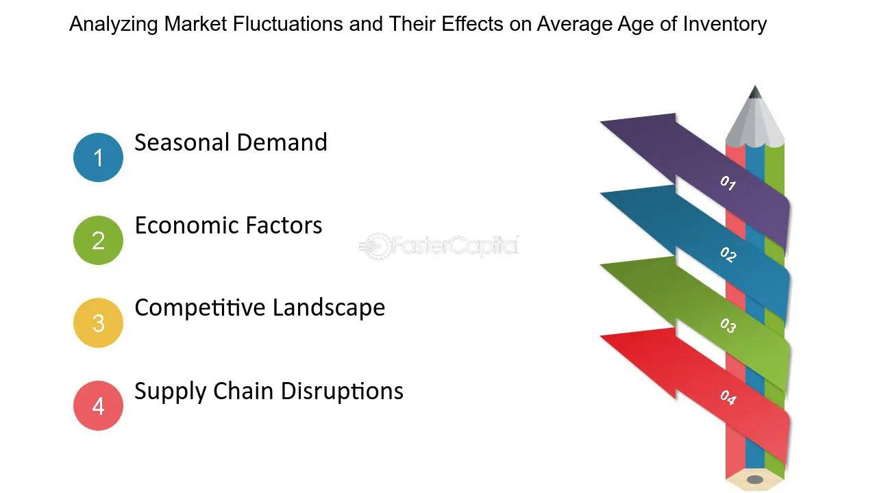 Analyzing Market Fluctuations and Their Effects on Average Age of Inventory - Seasonal demand: Adapting Average Age of Inventory to Market Fluctuations
